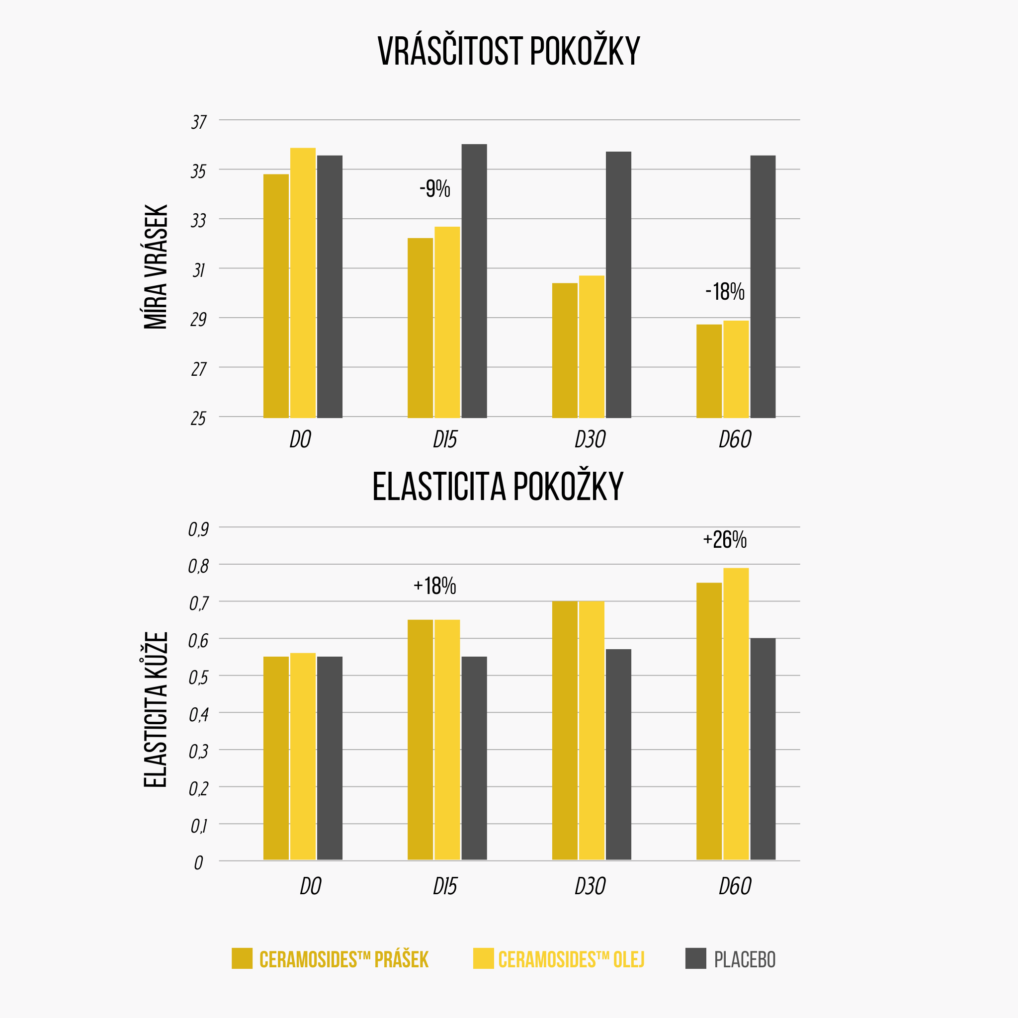 Graf vrasky a elasticita-2